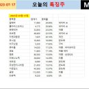 에스피엔비티