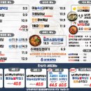 남다른대구막창 - 북구 학사로 140 | 남다른대구막창