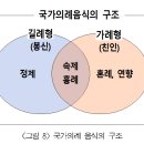 조선시대 국가의례 음식의 구조 3- 길례형·가례형 음식상