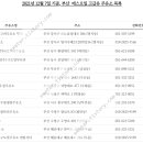 동일석유(주)동일주유소 이미지