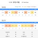 (주)비에이21 | 2026년 14번째 골프존카운티화랑CC | 드라이버 8번 터졌는데 91타?