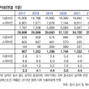 농업회사법인 아그로닉스(대상) | [프로젝토링] IB ECM/DCM1주차 신용평가보고서 정리 - 대상