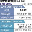 주주뷰리 | 삼성전자 대표이사 직속 부서로 본 미래 사업은