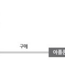 제우스(zeus) 이미지