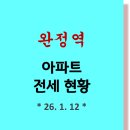 당하푸르지오 정문 이미지