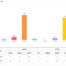 서귀동-25 이미지