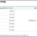 고척파크푸르지오 이미지
