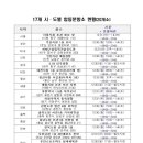 실내체육관 1층(서편) 이미지