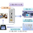 유헬스케어 이미지