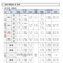 산림조경전문기술학원 네이버블로그