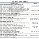 오토서비스정비공장 이미지