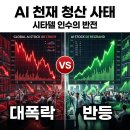 데브시스터즈(주) | "알고 보니 15세 컬럼비아 수석".. 레오폴드 아센브레너 펀드의 반전