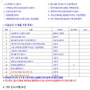 62.부여 오수리 --- 사용승인 관련서류(건축주분 메일) 이미지