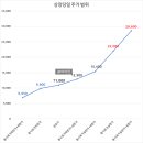 삼영유통 이미지