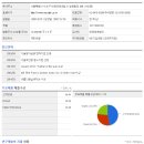 이씨에스 이미지