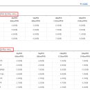 구지우체국 이미지