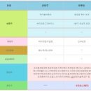 (주)에이블월드 이미지