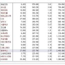 주요 상한가 분석 12월28일(월) 이미지