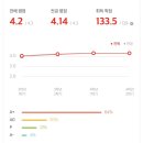 ~ 학부 생활을 돌아보며 ~ | 마지막에 학점공개 있음