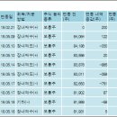 주식회사 에스디에스 이미지