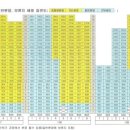 OK한신공인중개사사무소 이미지