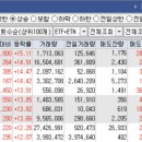 오늘의 특징주 TOP 30종목 / 상한가 종목 [23/12/11 디에스경제연구소]