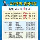 사무엘영어학원 이미지