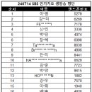 Re: [공방] 240714 SBS 인기가요 생방송 참여 명단 안내 이미지