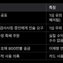 이재명이 뭔가 죄를 지었다고 하는데 그게 뭔지 자세히는 모른다. 하시는 분들을 위한 현재 걸려있는 재판들 요약. 이미지