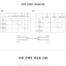 제34회 전주시장기 단체전 대진표 이미지