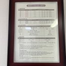 엘리체컨트리클럽 | [일상] 나주 골프 추천 숙소 ‘중흥골드스파&amp;리조트’