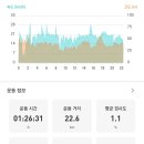길bike