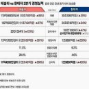 테슬라 VS 현대차 영업이익 이미지