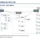 그린푸드 이미지