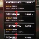 배민커넥트 자동차 배달 2시간 5만원 수입 후기 (+ 방법)