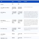 개인화물176 | 라이언에어 위탁 기내 가방 크기 수하물 무게 사이즈 좌석 체크인 수수료 폭탄 피하는 요령 25년 이용후기