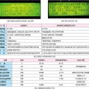 피에스텍, 국내에서는 최초로 고주파유도가열 파이프 용접기를 개발 - 수입에만 의존하였던 장비로 국내 파이프제조 업체들의 어려움을 다소나마 해소 이미지