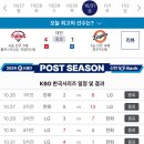 2025 KBO 프로야구 엘지트윈스 통합우승 앰블럼 이미지