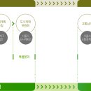 유연기획