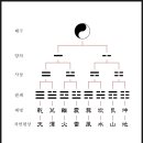 오름컨설팅 - 안성시 무능로 79 | 오름컨설팅