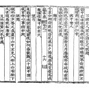 고방서예[3213]龜峯宋선생-獨臥 이미지