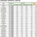 (주)상진건설 이미지