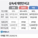 상속세개편안 비교 이미지