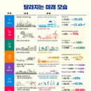 라인그룹건축사사무소 | 2025년 하반기 공장건축 ( 산업시설 ) 분야의 핵심 이슈 5가지!! ( 스마트팩토리, 탄소중립 등 )