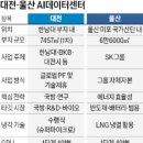 장기지 한국경제