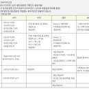 골드컨트리클럽 이미지