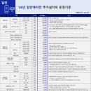 갤러리당구장 | LG 말고 삼성 에어컨 "무풍콤보 프로 청정"을 선택한 이유 | 2026년형 실사용 후기 및 삼성 vs LG 비교
