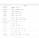 GS25서면새싹점 이미지