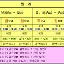 지니발레아카데미 Daum카페