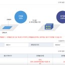 권진식공인중개사사무소 이미지